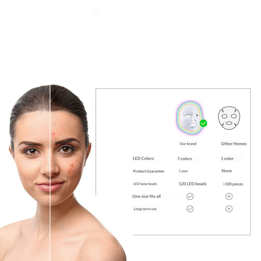 7-Color Photon LED Face Mask for Skin Rejuvenation